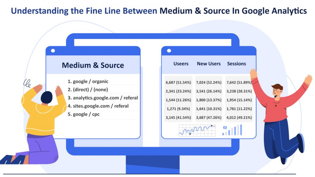 source and medium in google analytics
