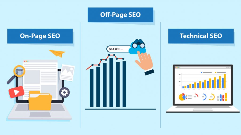 Several practices that fall under the broad umbrella of SEO