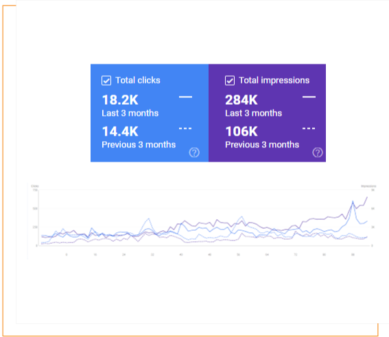 clicks & impressions