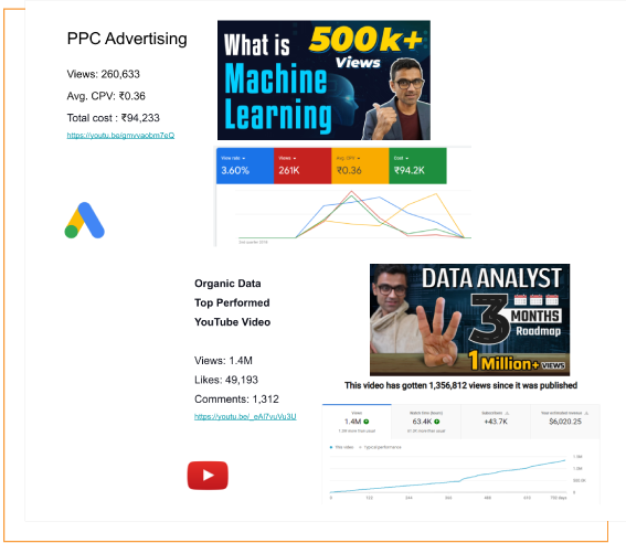 PPC advertising & organic data