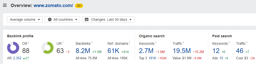 zomato seo strategies