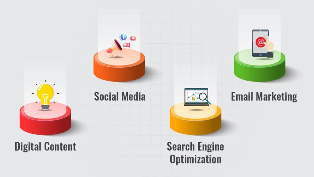 Digital Content | Social Media | Search Engine Optimization| Email Marketing