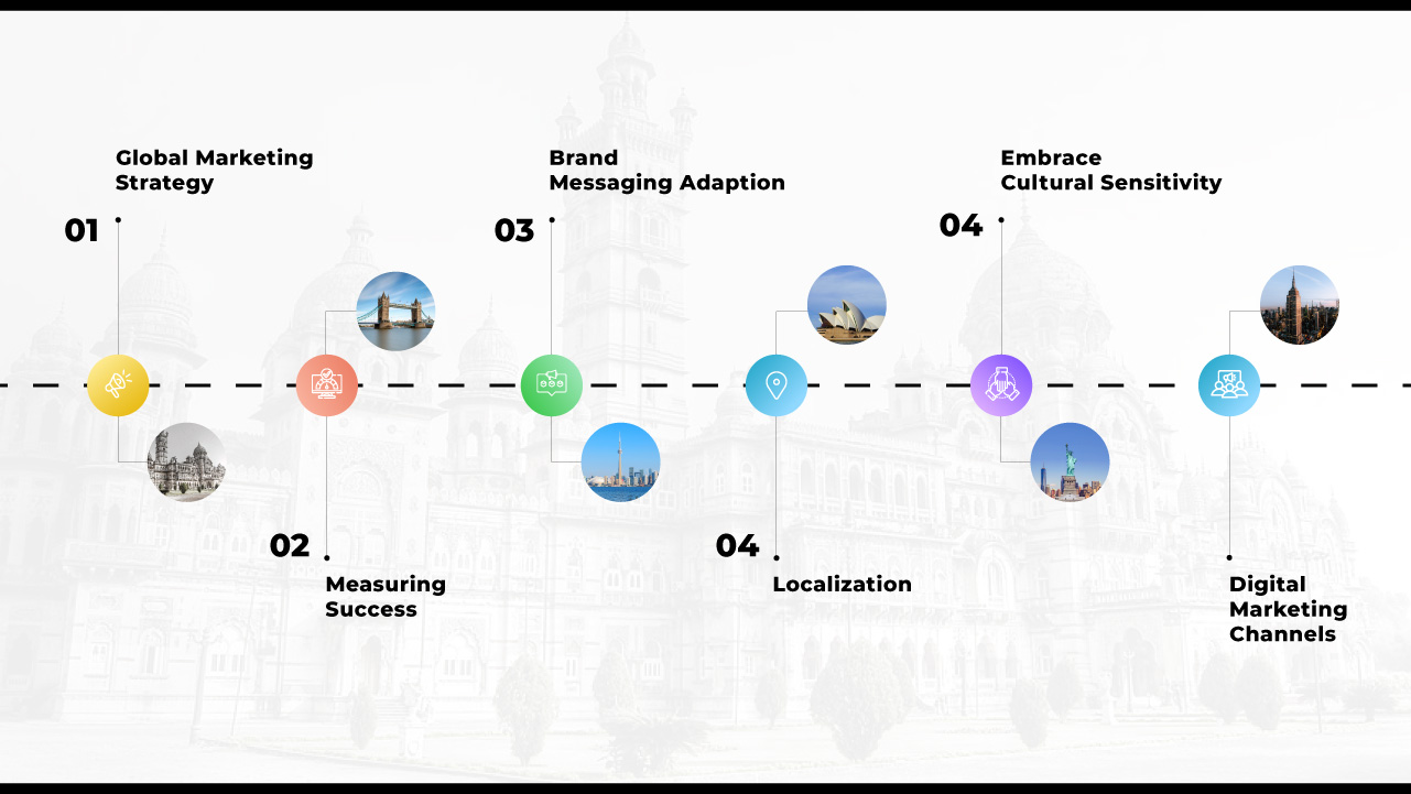 Measuring Success and Iterating