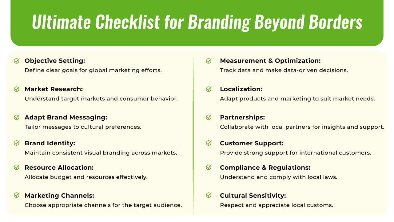 Checklist for Branding Internationally