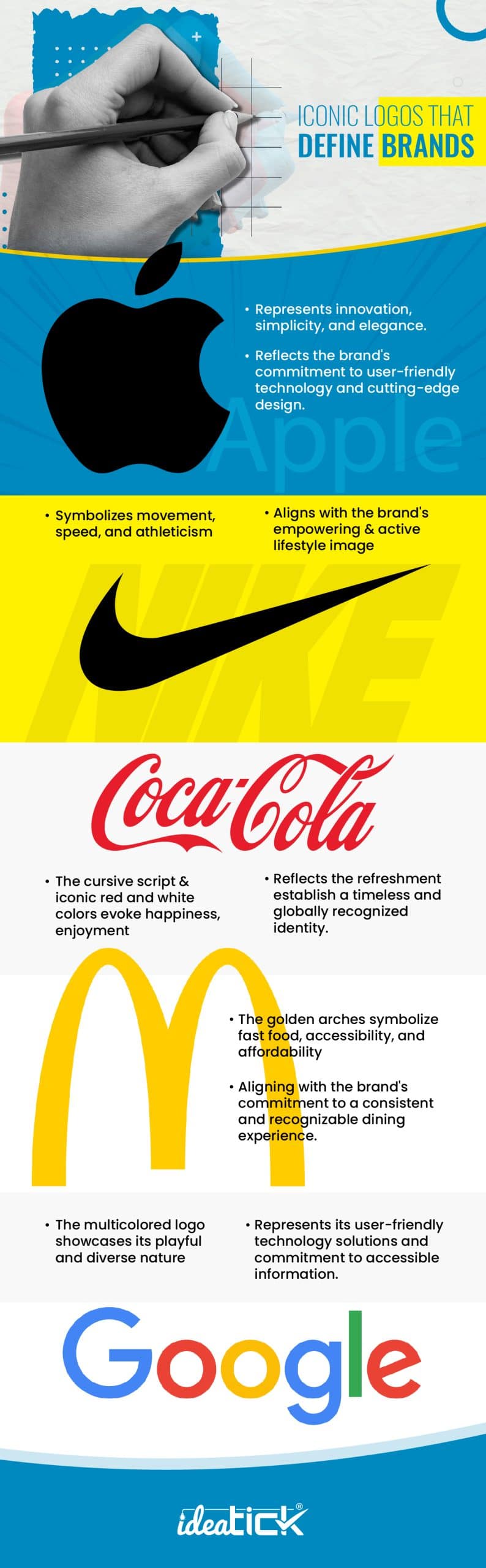 Designing the logo: Creating Memorable Logos: A Guide to Effective Brand Identity
